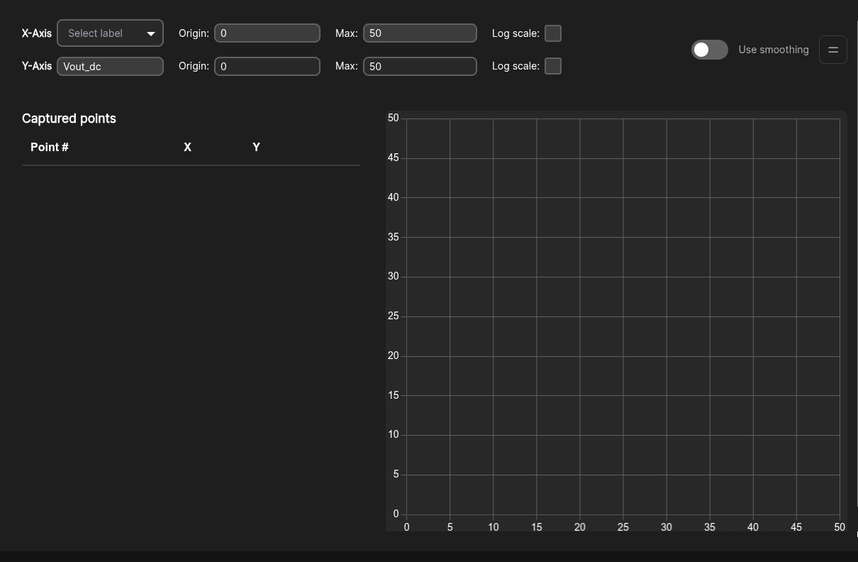 Graph Y-values