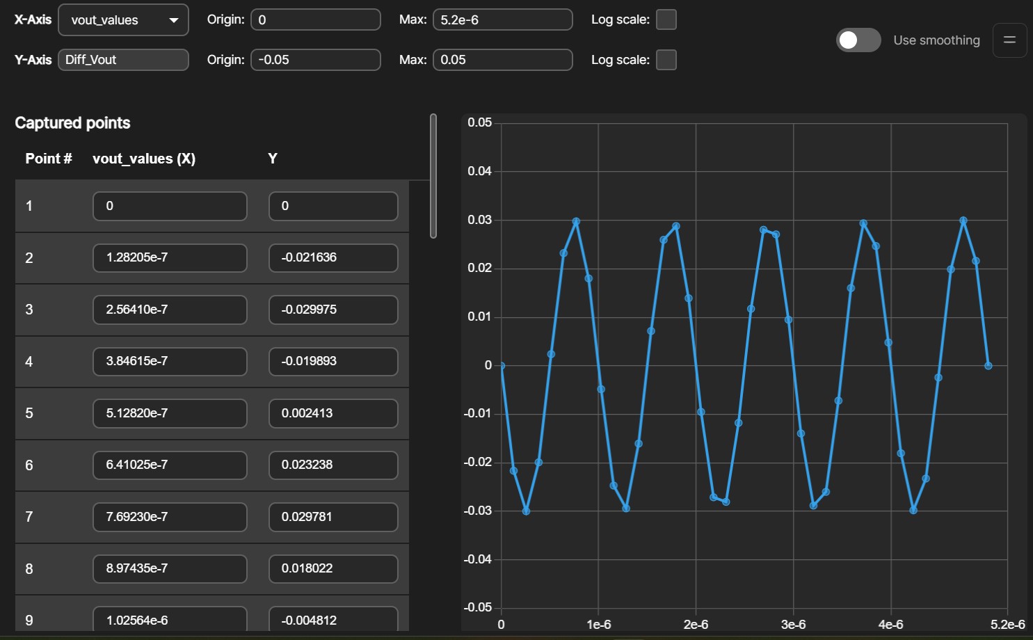 AC Add Testbench