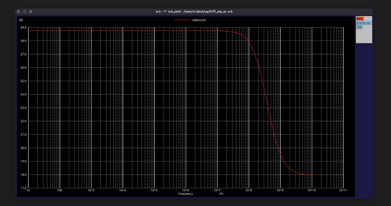AC Design Parameters
