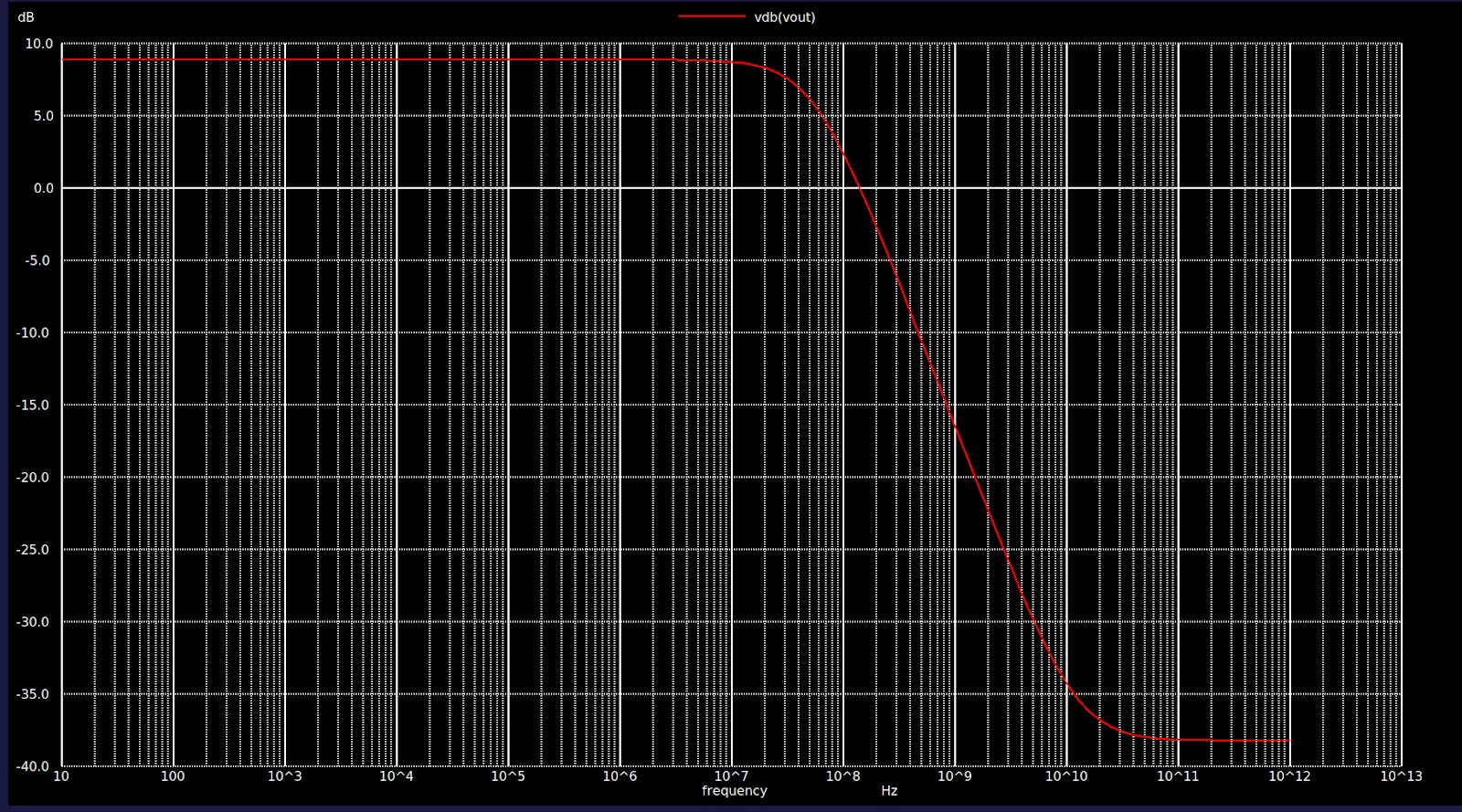 Circuit Tutorial 33