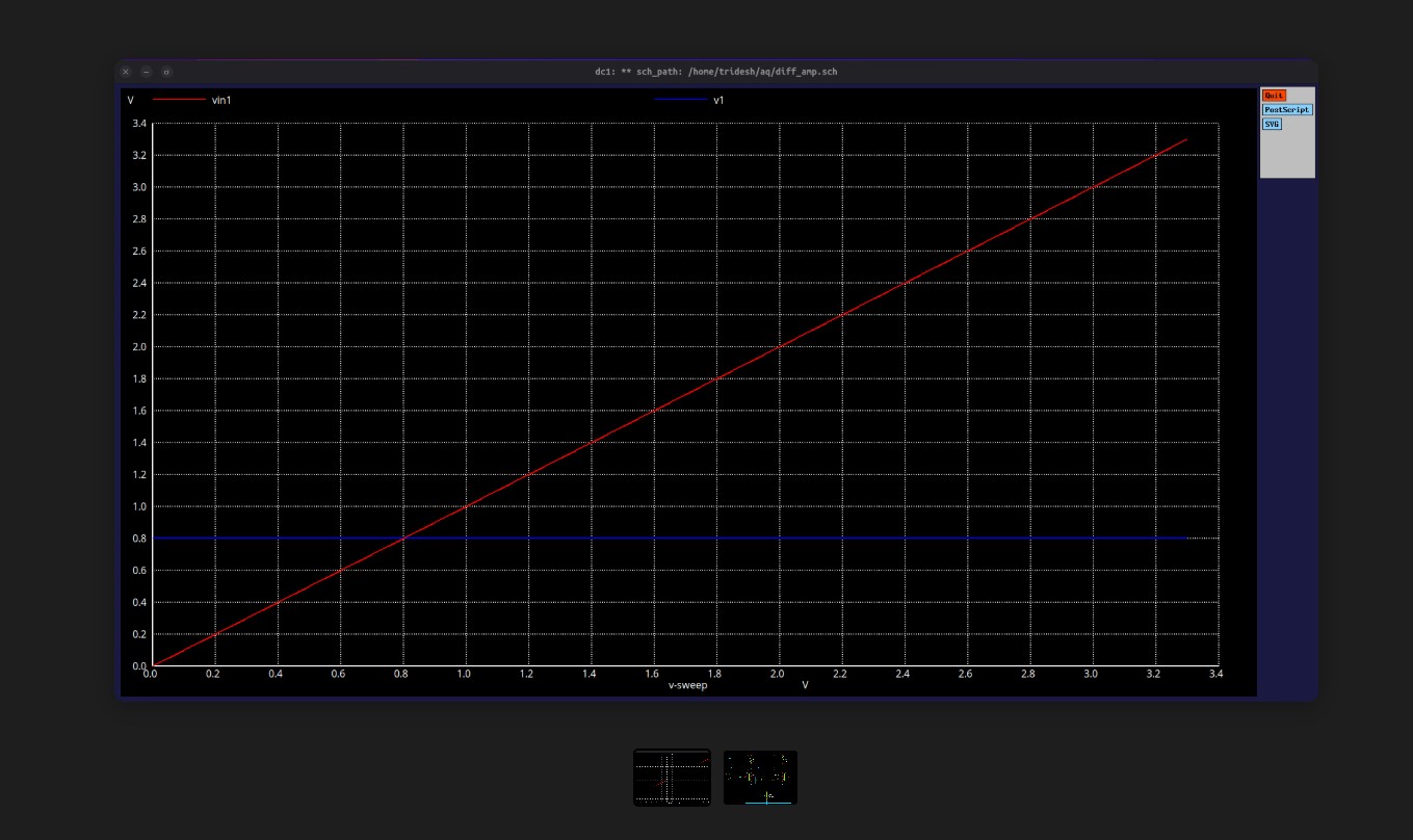 Design Parameters