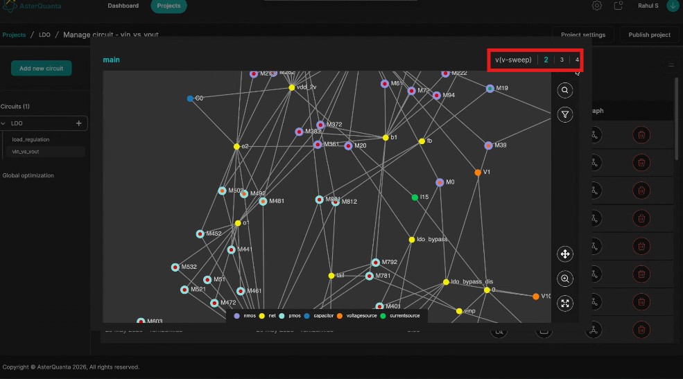 Updated simulation graph