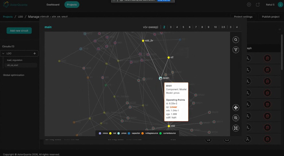 Open graph