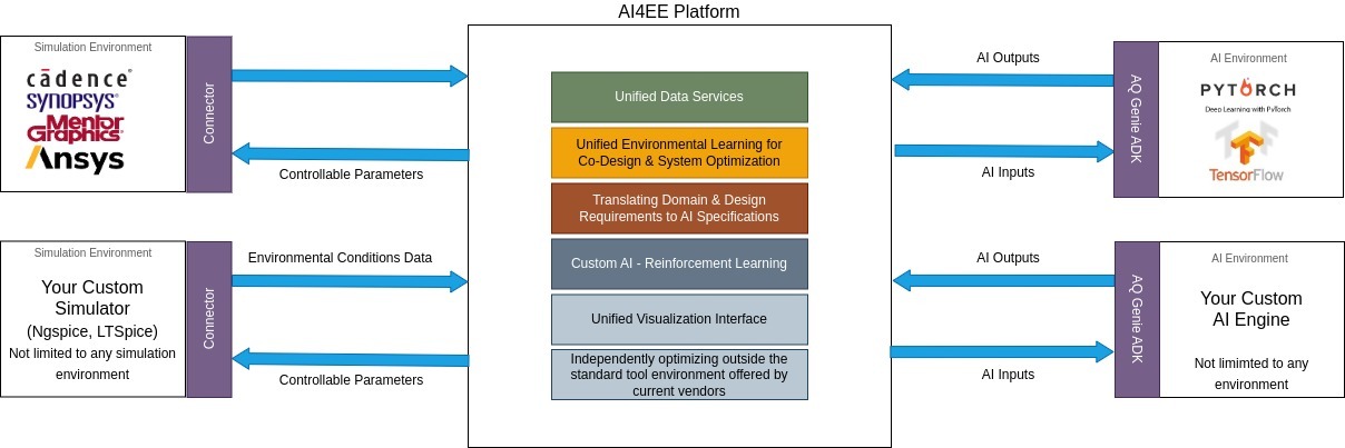 DGenie Architecture Overview